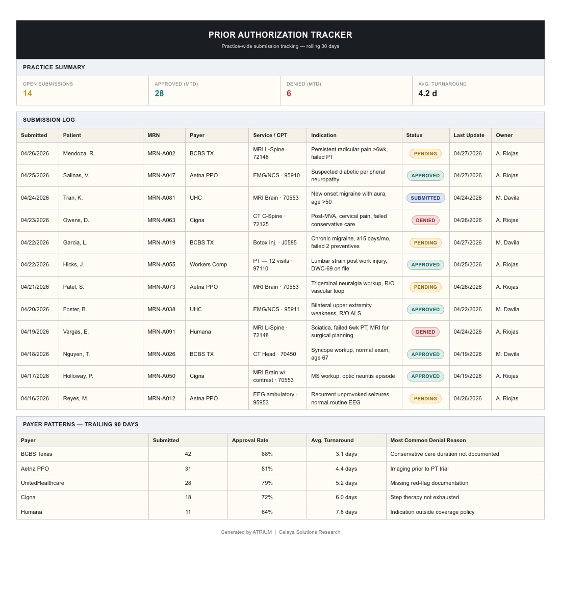 Prior Authorization Tracker